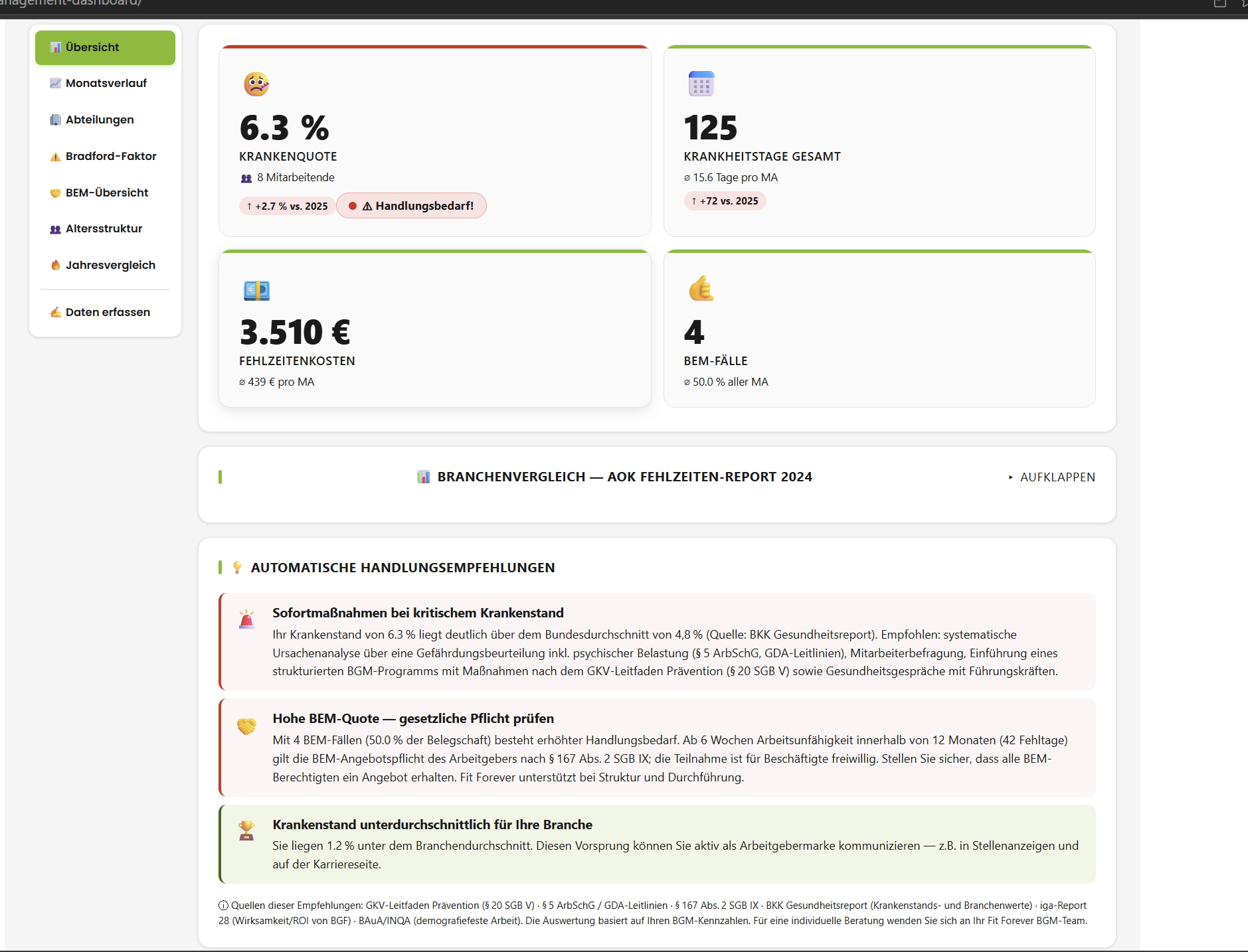 Fit Forever Health Intelligence Dashboard für die Geschäftsführung