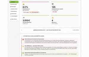 Fit Forever Health Intelligence Dashboard mit Kennzahlen für die Geschäftsführung